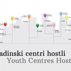 Mladinski centri hostli