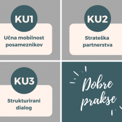Dobre prakse projektov